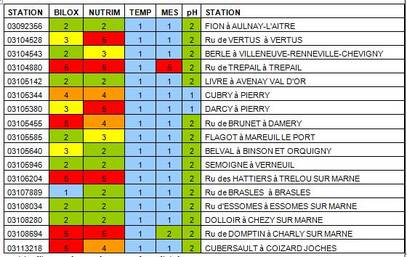 Tableau RTE